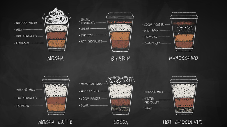 Chalkboard drawing of coffees