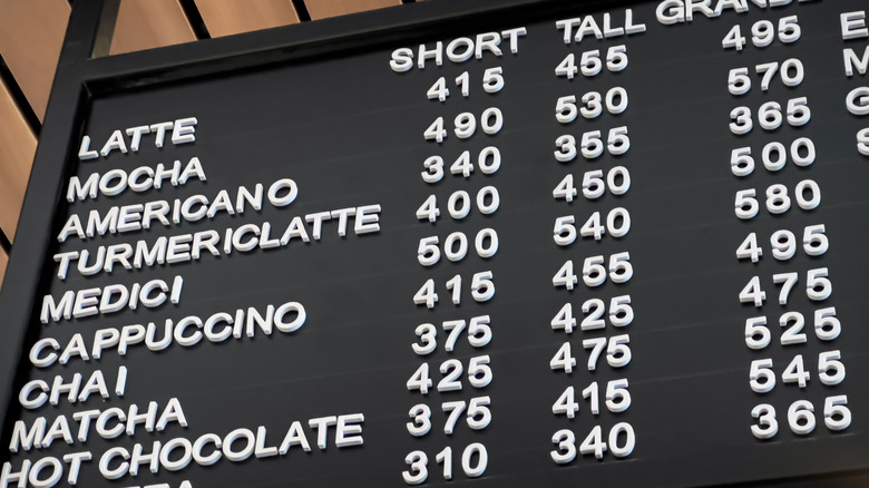 Coffee shop menu with prices