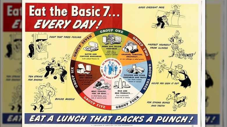 The "basic seven" food wheel from the 1940s.